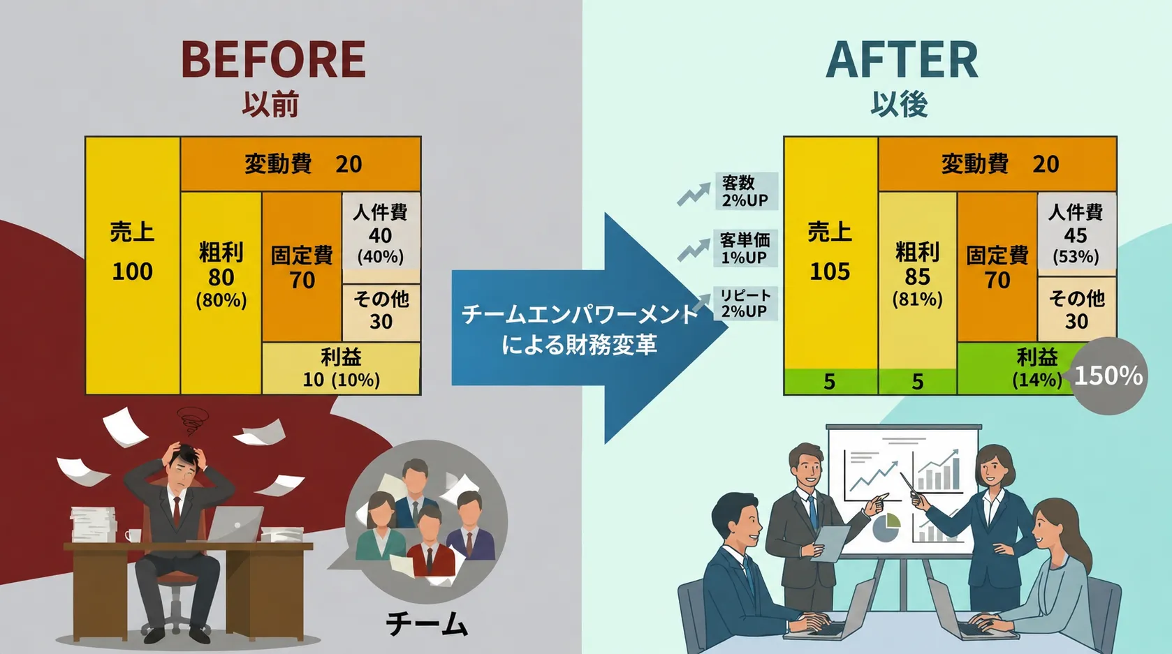 company result image